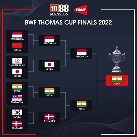 thomas cup 2023 schedule