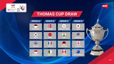 thomas cup 2024 final results
