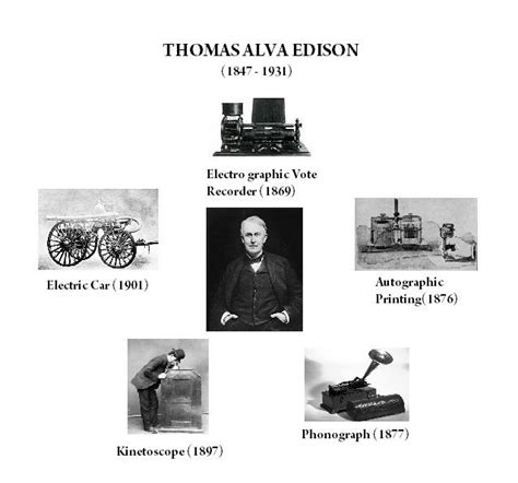 thomas edison inventions in order