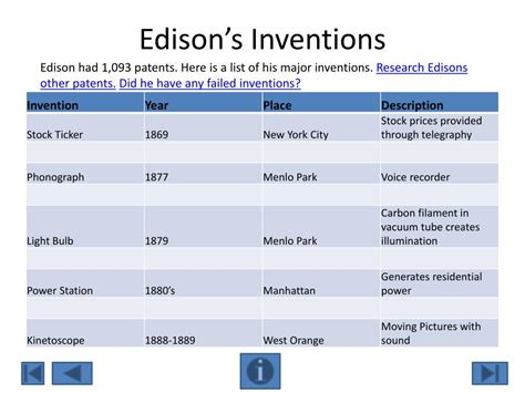 thomas edison inventions list and dates