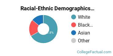 thomas jefferson university demographics