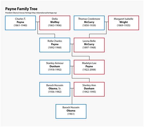 thomas payne family tree