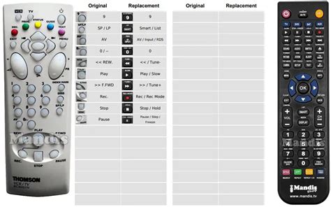 Thomson Remote Control Tv Setup Codes