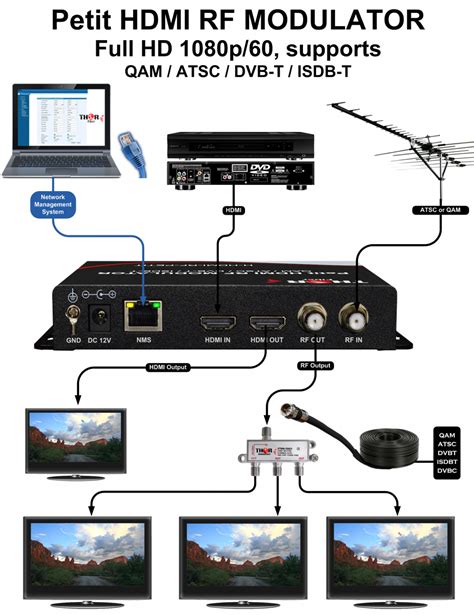 Thor Petit Hdmi Rf Modulator