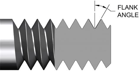 Thread Angle Definition