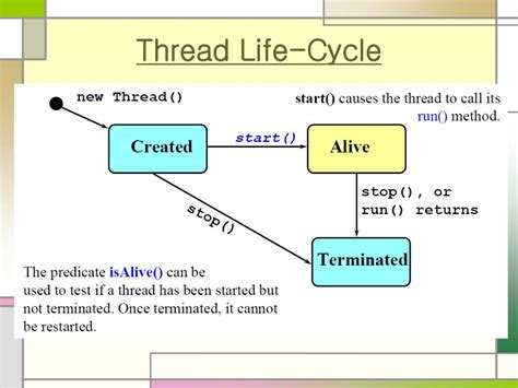 Thread Concept In Java Javatpoint