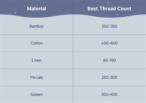 Thread Count Guide For Sheets
