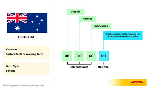 Thread Cutter Hs Code