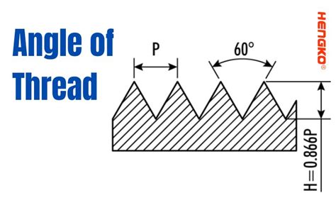 Thread Cutting Angle