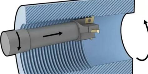 Thread Cutting Methods