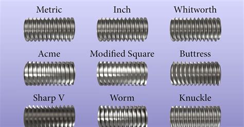 Thread Definition Use
