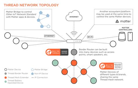 Thread Devices In Home Assistant