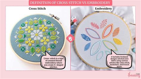 Thread Embroidery Definition