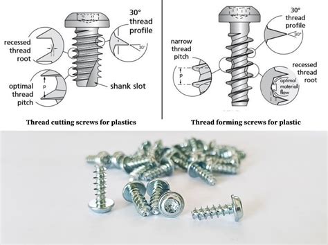 Thread Forming Screw Synonym