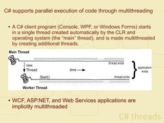 Thread In C# Wpf