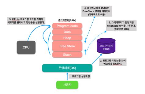 Thread In Service Android