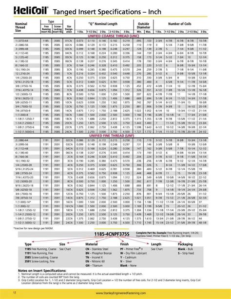 Thread Insert For Hs Code