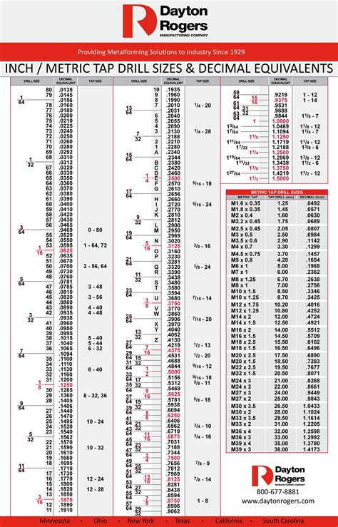 Thread Insert Tap Sizes