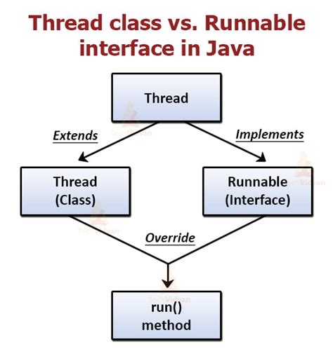 thread java docs