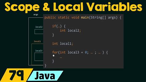 Thread Java Local Variable