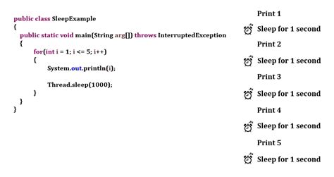 Thread Java Sleep