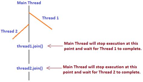 Thread Join Static Method