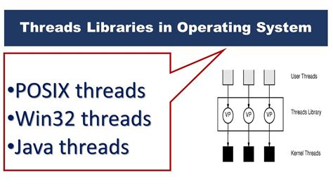 thread libraries in os