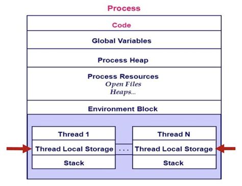 Thread Local In Javascript