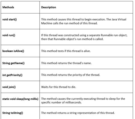 thread methods in java