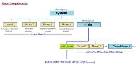 thread methods in java geeksforgeeks