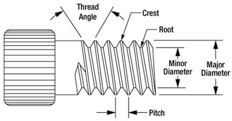 Thread Mill Cutting Parameters