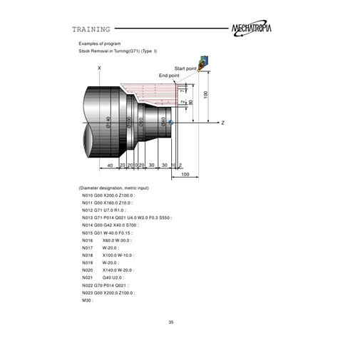 Thread Milling Program Fanuc