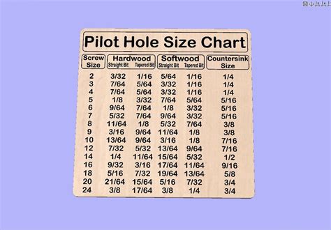 Thread Pilot Hole Chart