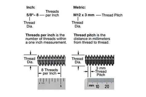 Thread Pitch Vs Thread Size