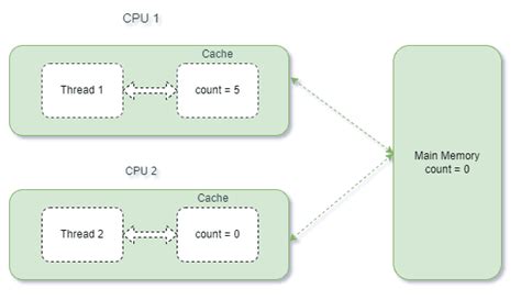 thread safe meaning in java