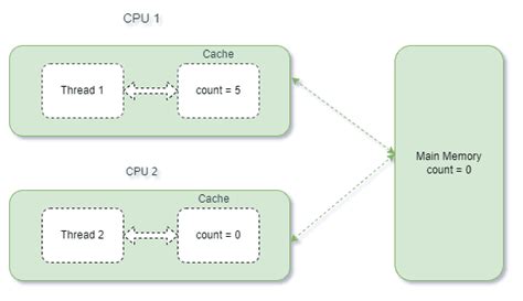 thread safety meaning in java