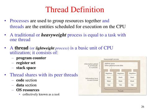 Thread With Definition