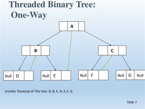threaded binary tree in data structure and algorithm