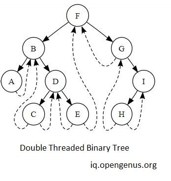 threaded binary tree in data structure tutorialspoint