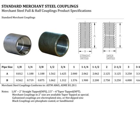 Threaded Coupling Dimensions