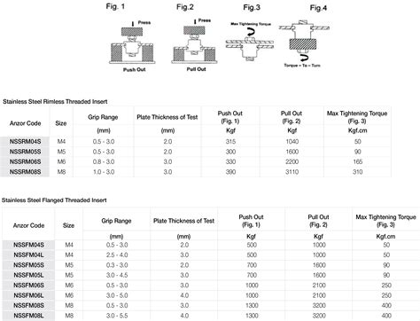 Threaded Insert Strength