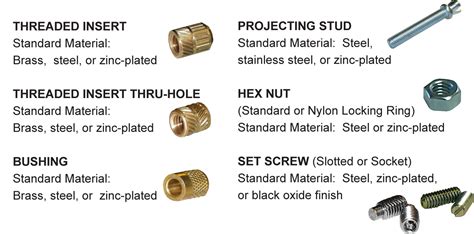 Threaded Inserts For Knobs