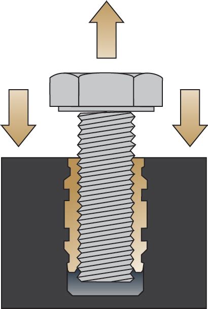 Threaded Inserts Strength