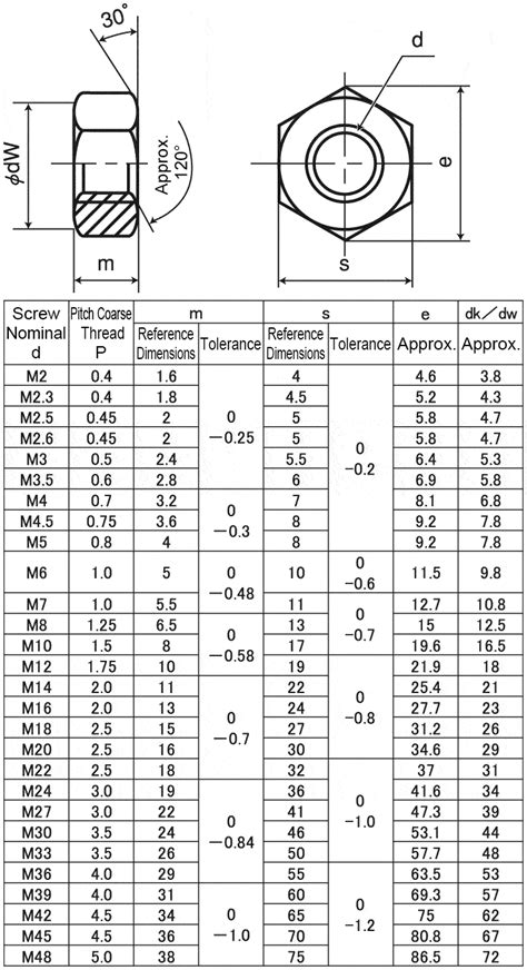 Threaded Nut Dimensions