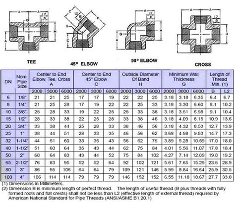 ScrewedThreaded Pipe Nipple Dynamic & Fittings