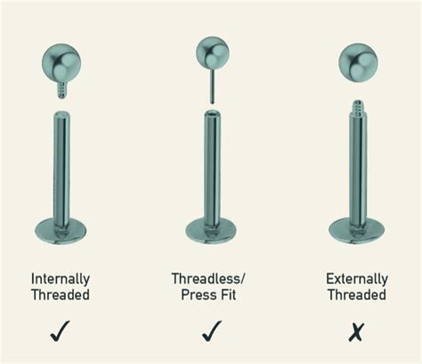 Threaded To Threadless