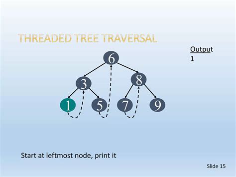 Threaded Tree Explained