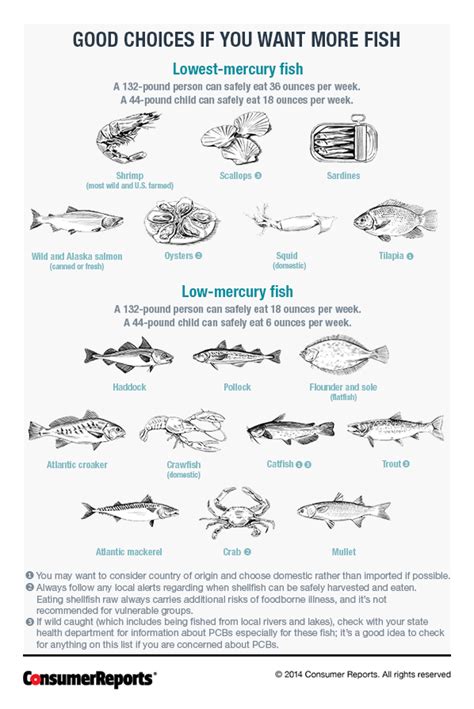 Threadfin Mercury Level