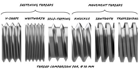 Threading Class List