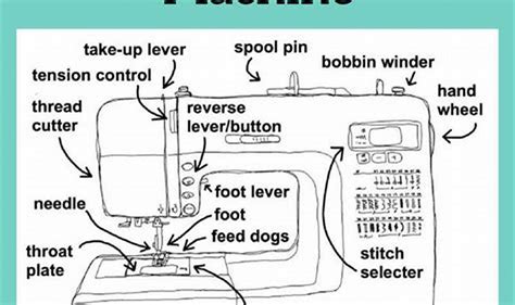 Threading Diagram For